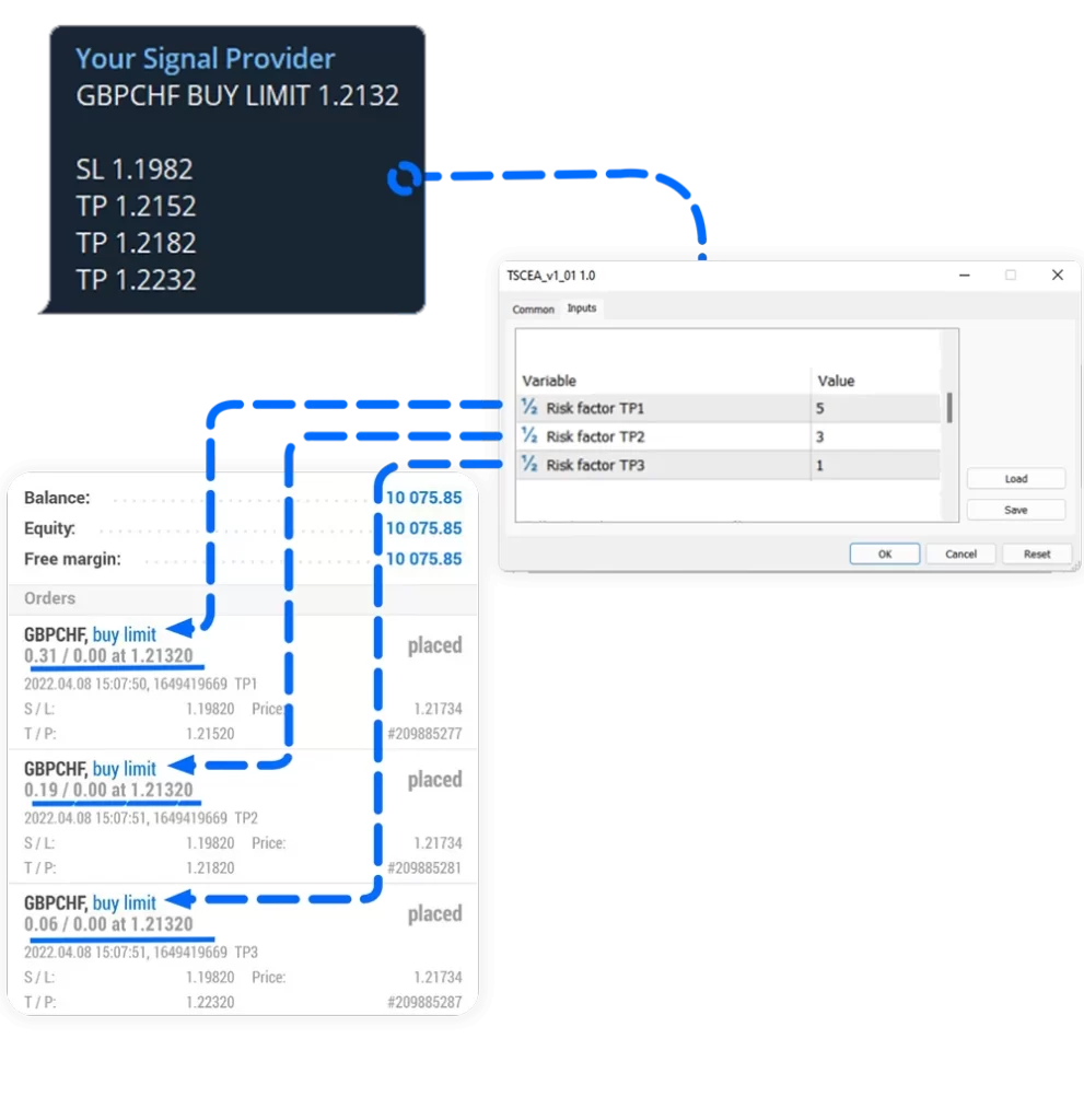 Dynamic lot Telegram Signal Copier