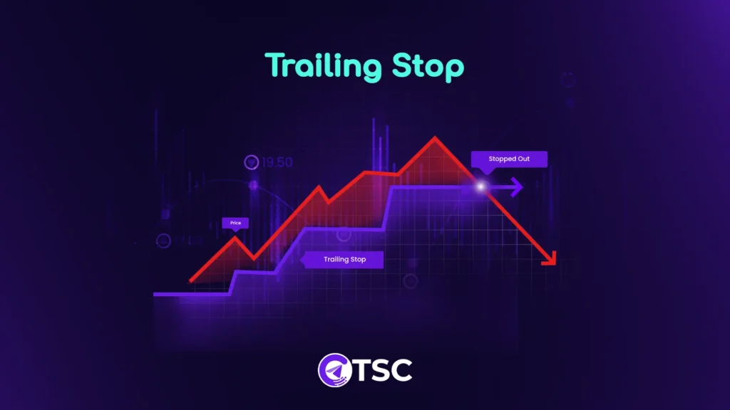 custom trailing stop Trailing Stop