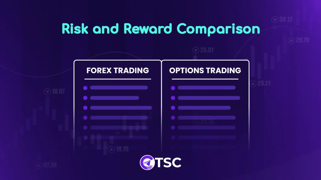 Risk to Reward Ratio