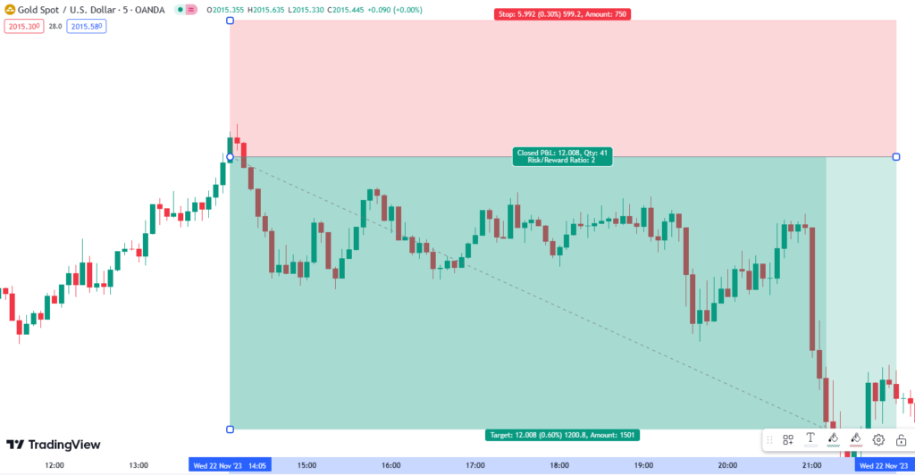 Free Gold Telegram Signals - Free Forex Signals