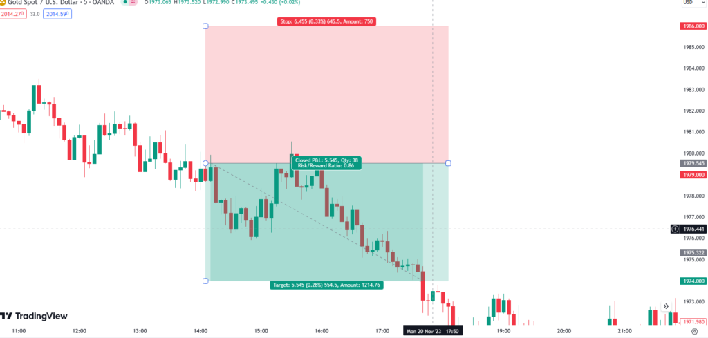 gold sniper easy forex- free forex signals