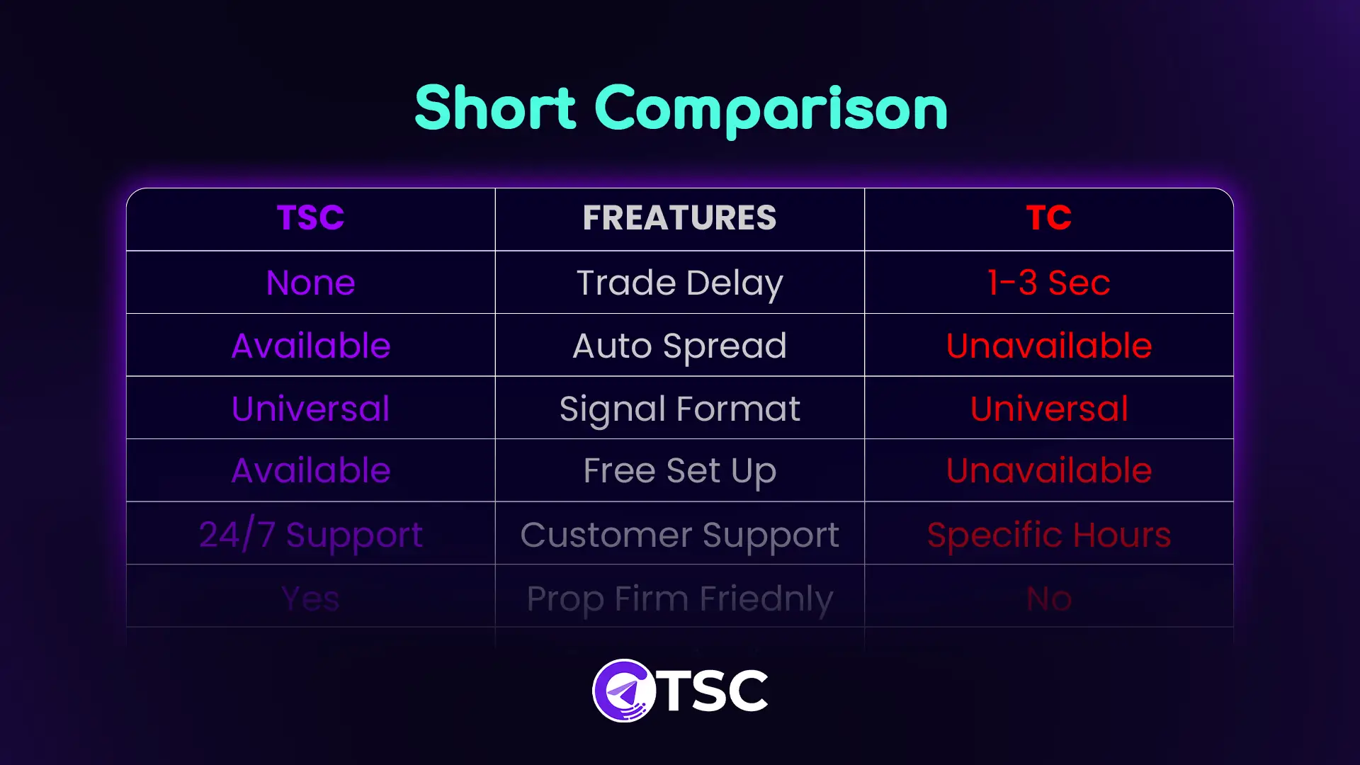 Telegram Copier vs Telegram Signal Copier Challenge