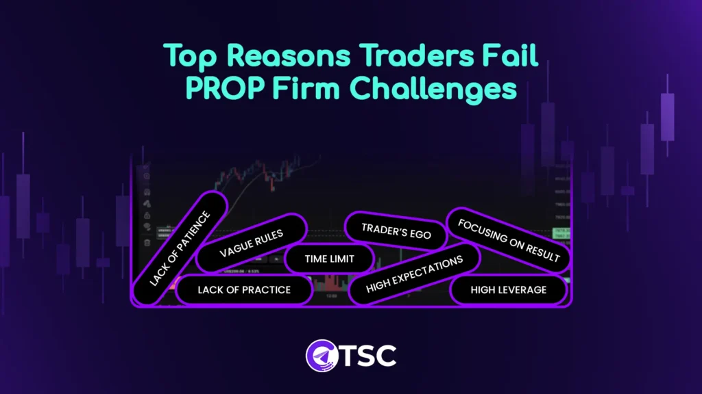 reason why traders fail prop firm challenge