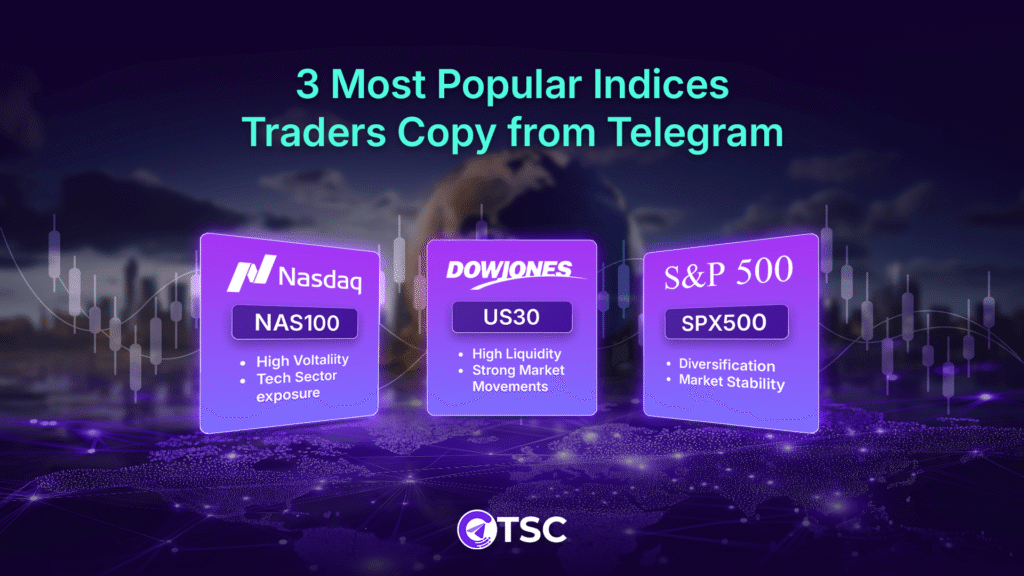 3 Most Popular Indices for trading