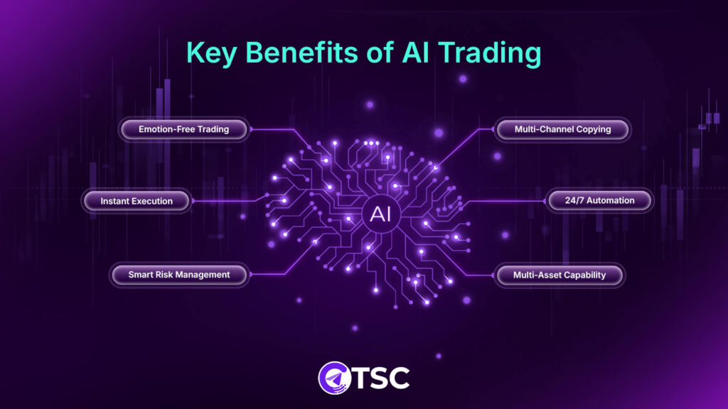 benefit of ai trading