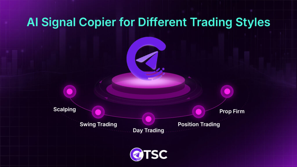 ai signal copier for different trading styles