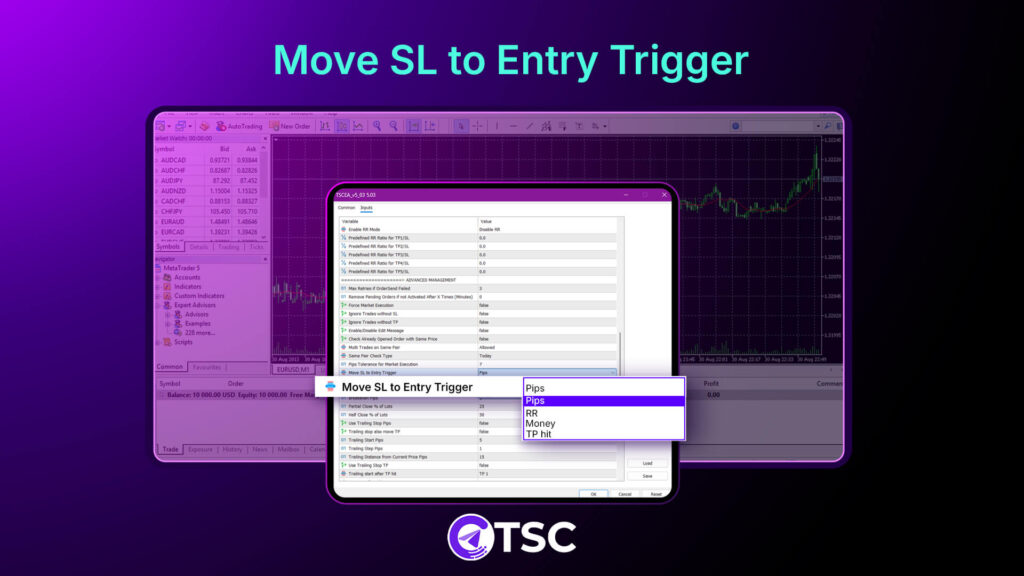 Move SL to Entry Trigger